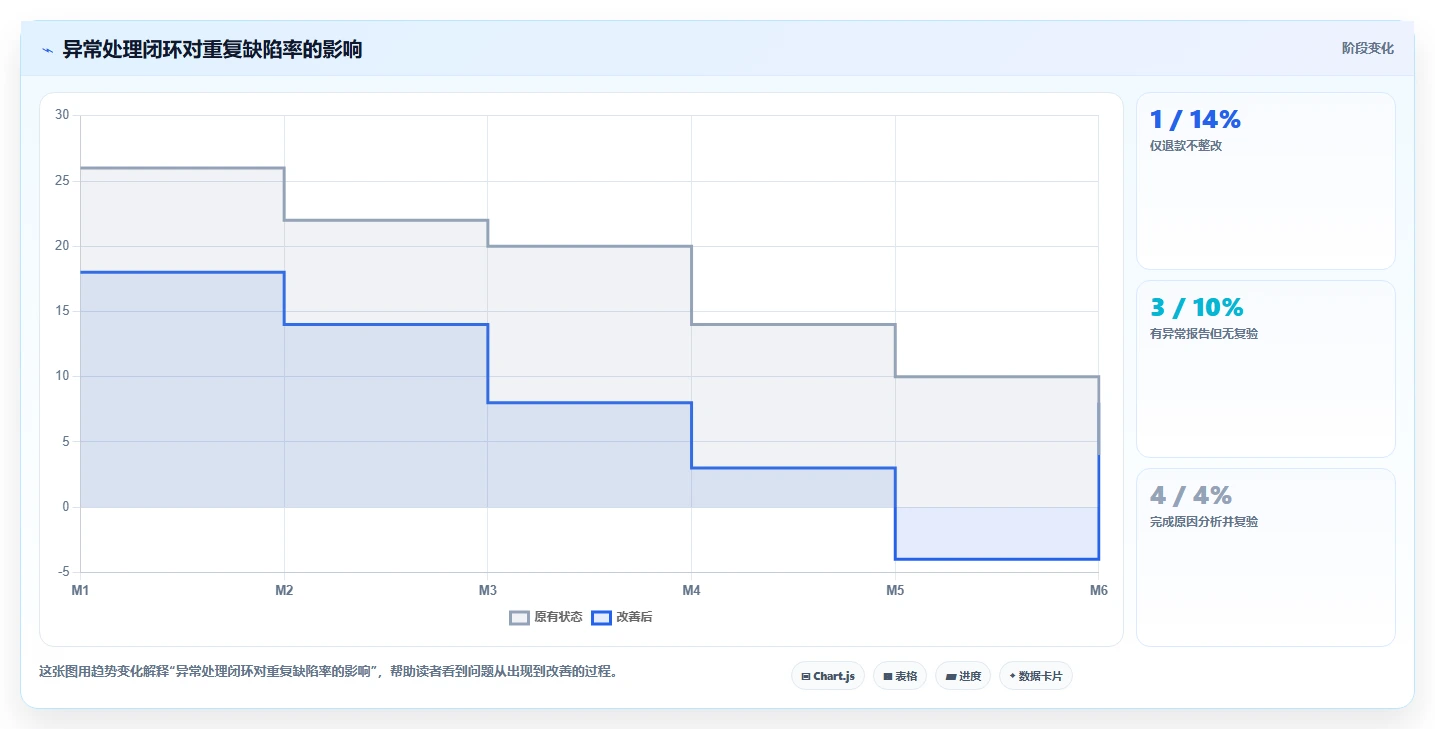 电商采购平台：创业公司新手问答：质量验收做不好会出现哪些质量难把控
