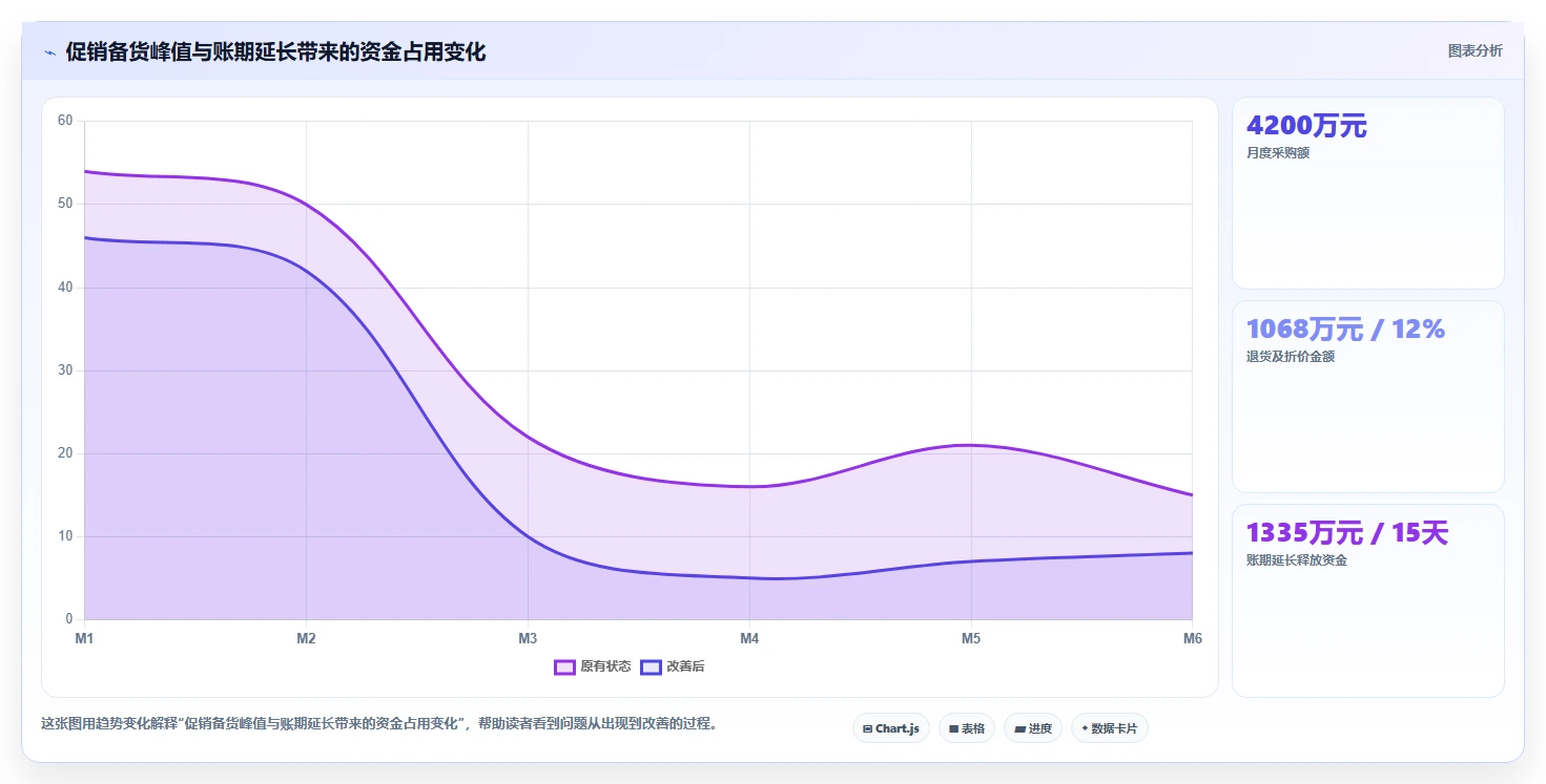 电商采购平台:连锁零售商操作手册:账期谈判中的风险控制怎么落地