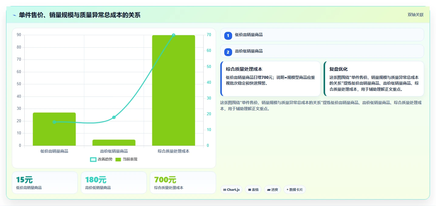 电商采购平台：创业公司新手问答：质量验收做不好会出现哪些质量难把控