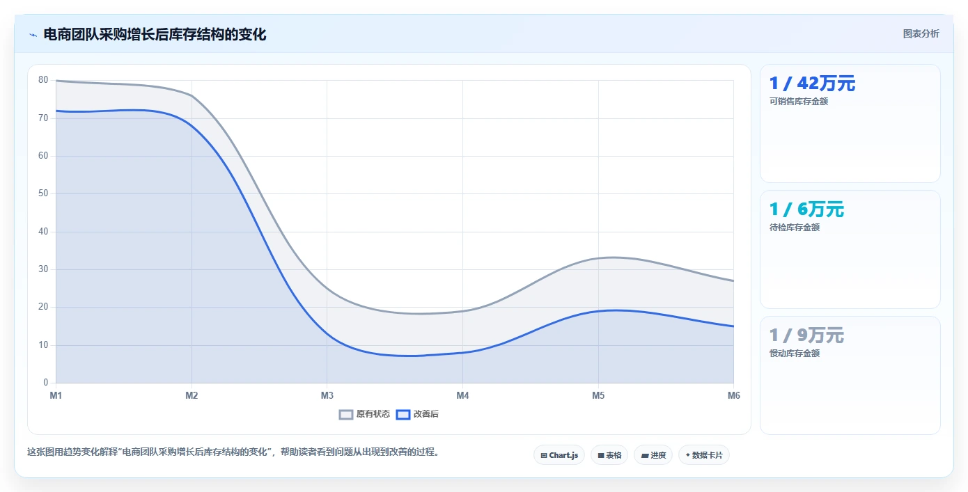 电商采购平台：创业公司最佳实践：成本优化怎样稳步实现降低采购成本
