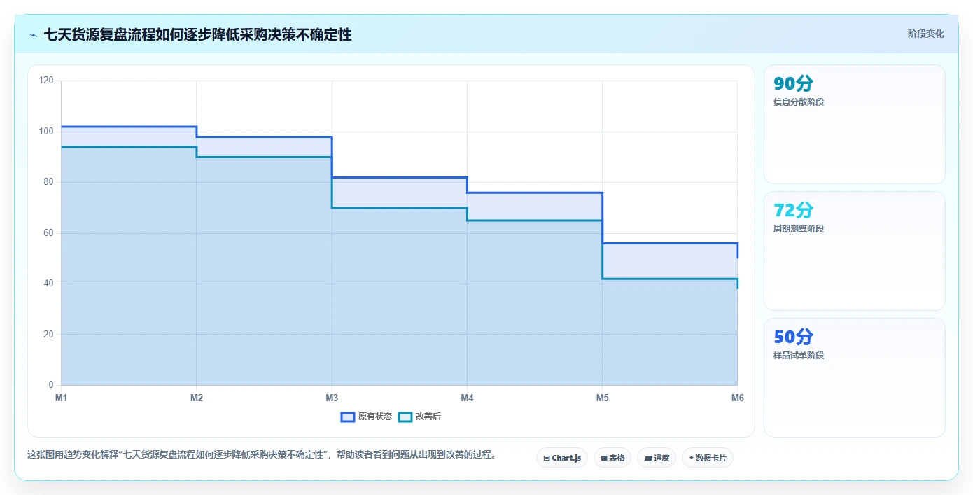 电商采购平台：品牌商家新手问答：货源筛选做不好会出现哪些账期压力大