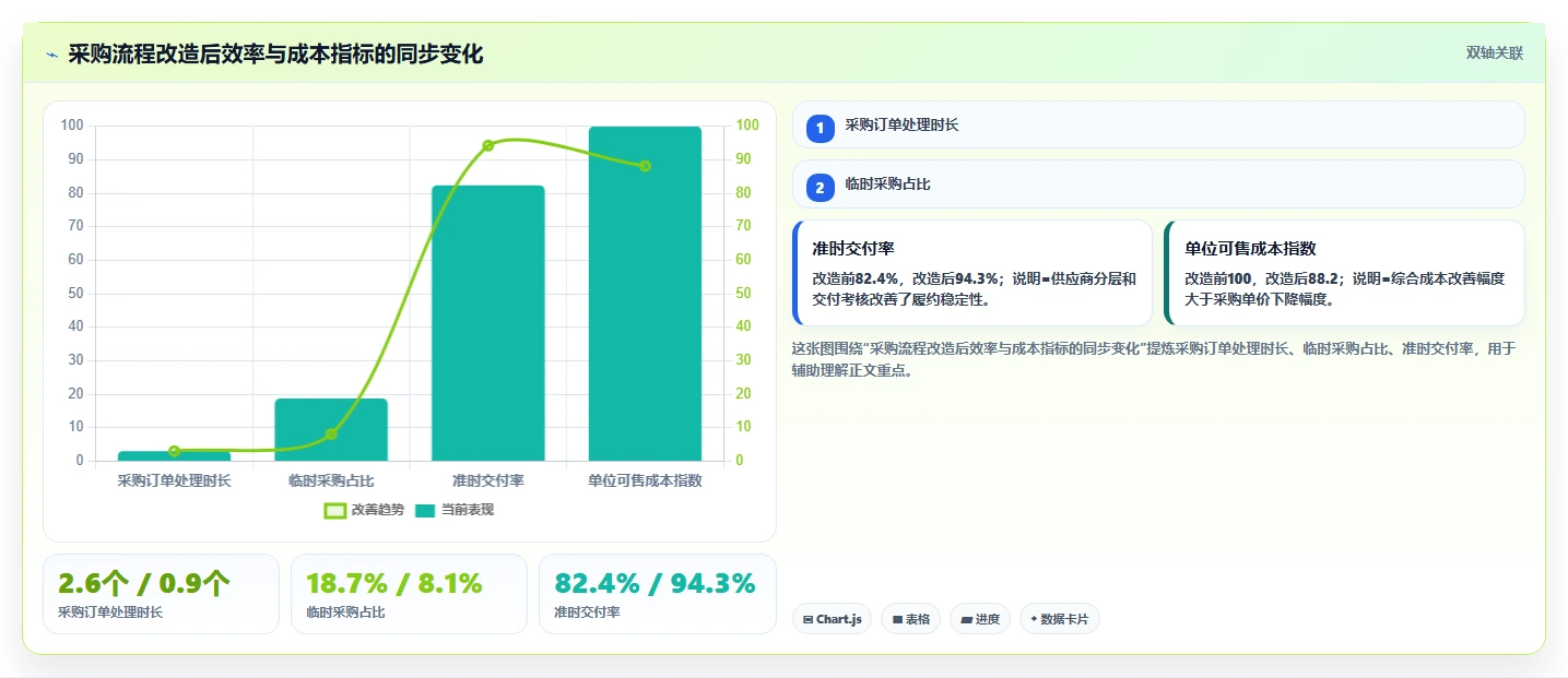 电商采购平台：创业公司最佳实践：成本优化怎样稳步实现降低采购成本