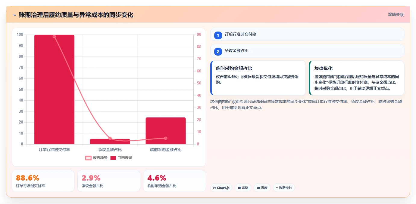 电商采购平台:连锁零售商诊断清单:从账期管理排查供应商难评估