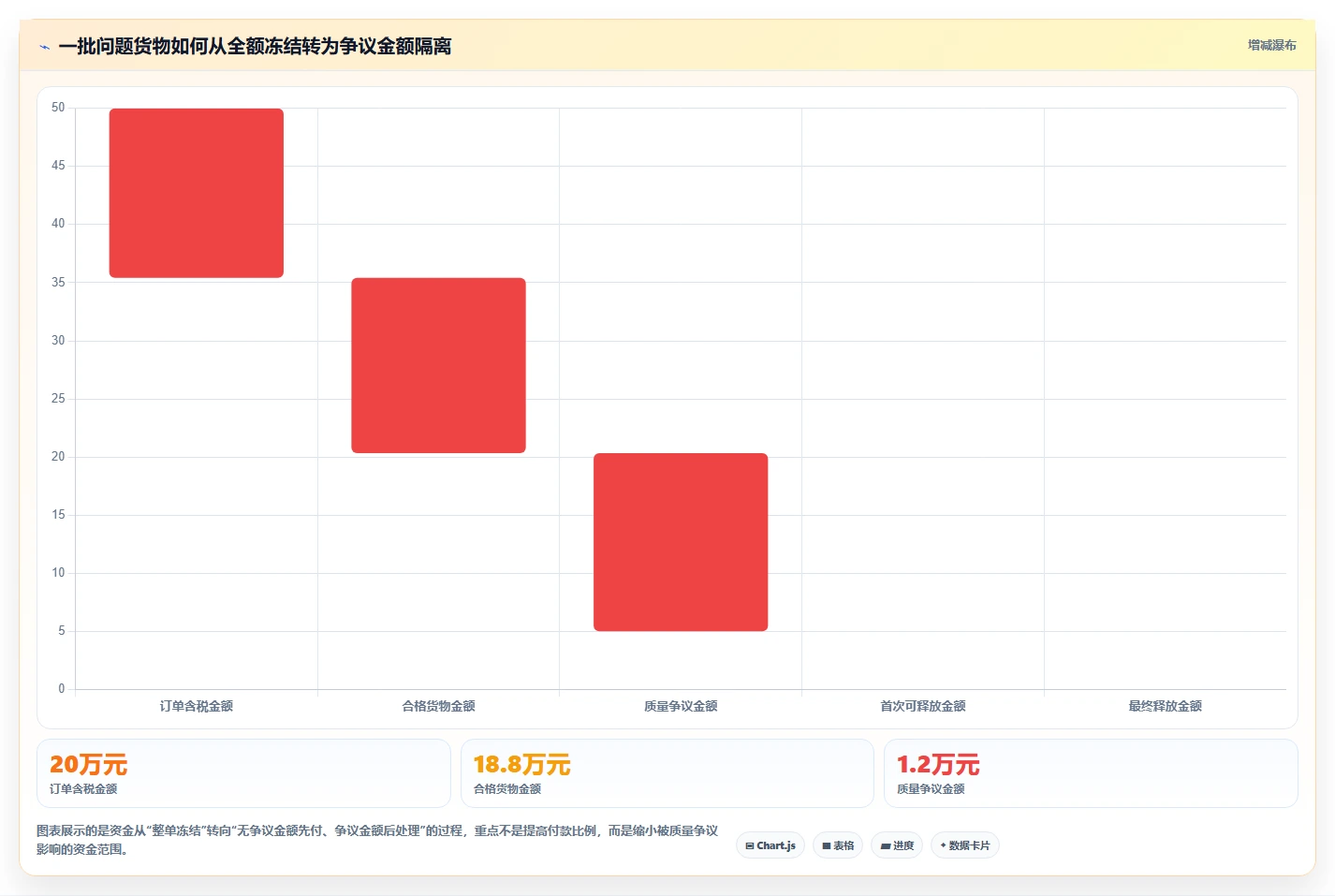 电商采购平台：连锁零售商问题诊断：质量验收卡在账期压力大怎么办