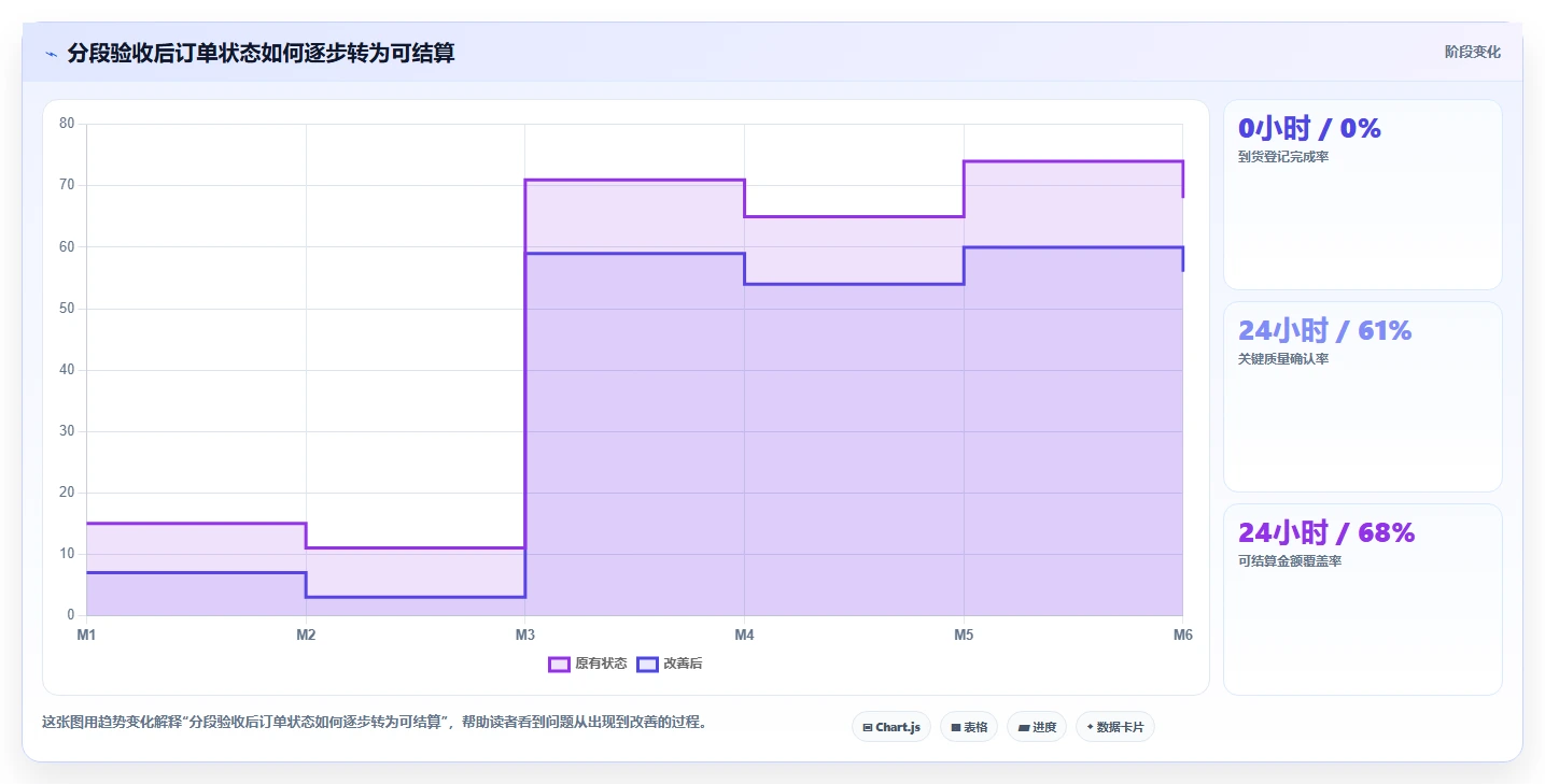 电商采购平台:连锁零售商问题诊断:质量验收卡在账期压力大怎么办