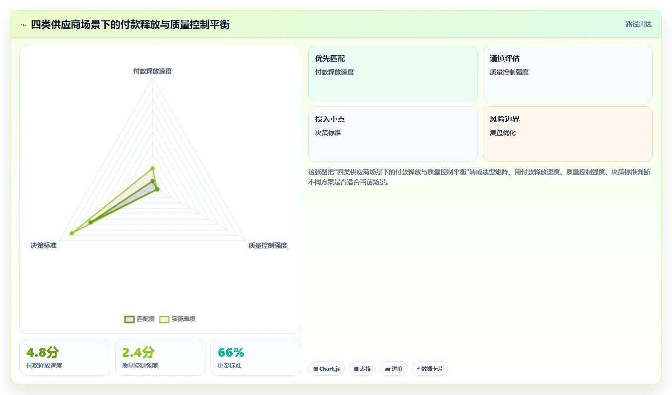 电商采购平台:连锁零售商问题诊断:质量验收卡在账期压力大怎么办