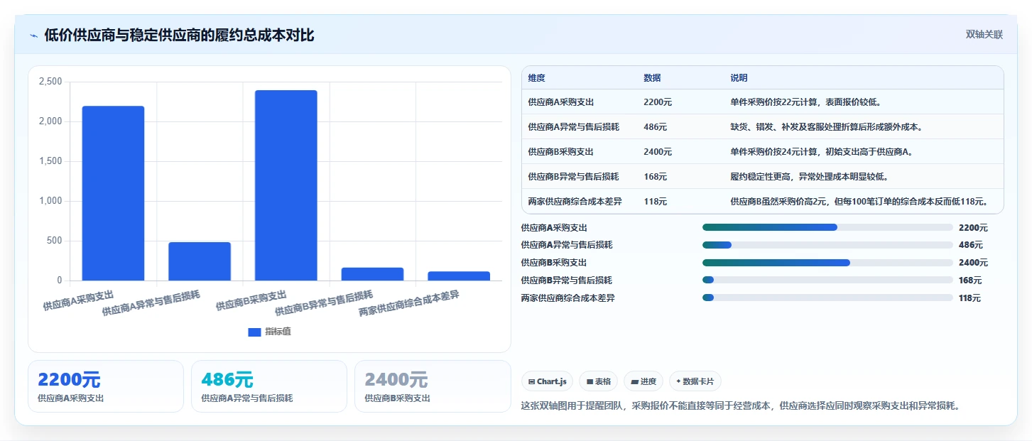 电商采购平台：品牌商家团队协同指南：一件代发如何提升规范采购流程