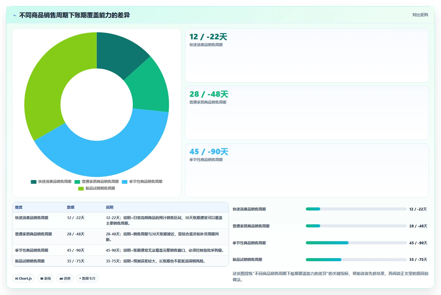 电商采购平台：连锁零售商增长视角：用账期管理放大提高找货效率