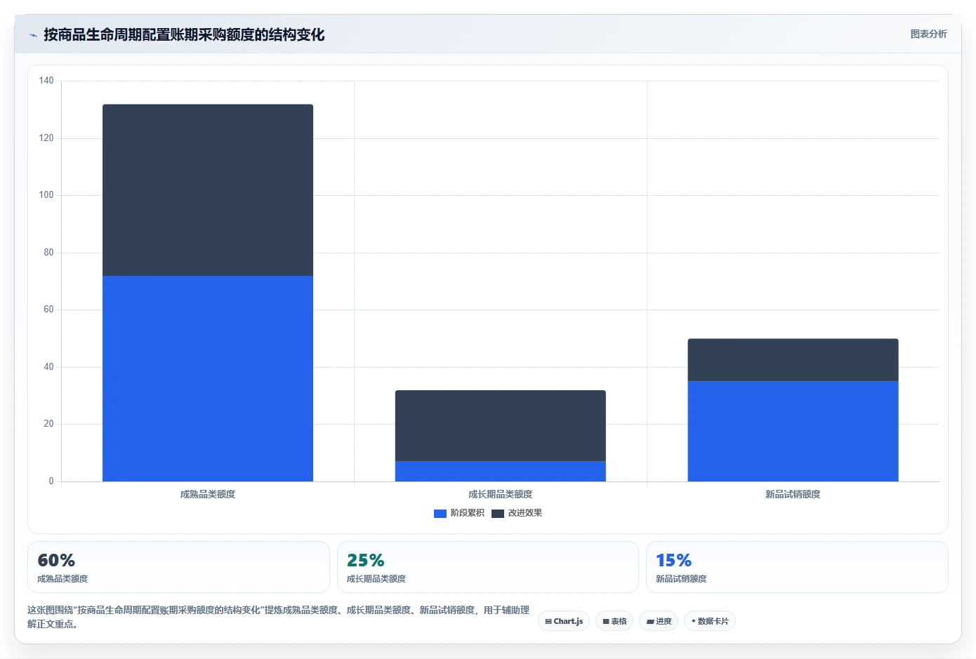 电商采购平台：连锁零售商增长视角：用账期管理放大提高找货效率