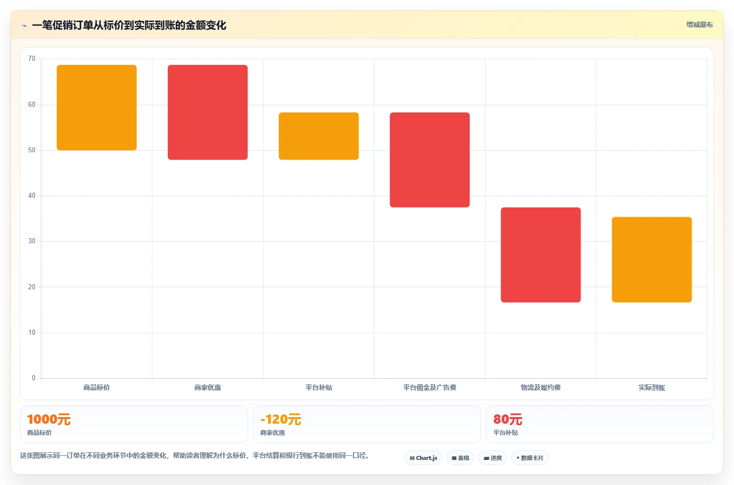 电商怎么做账和报税：电商新手必看清单：用跨境业务推动看清促销影响