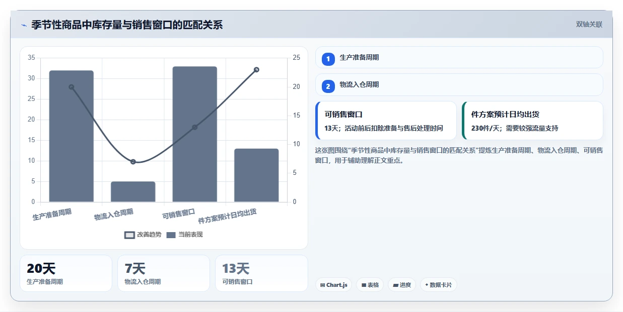 电商采购平台：品牌商家实战复盘：品质升级中起订量过高的定位步骤