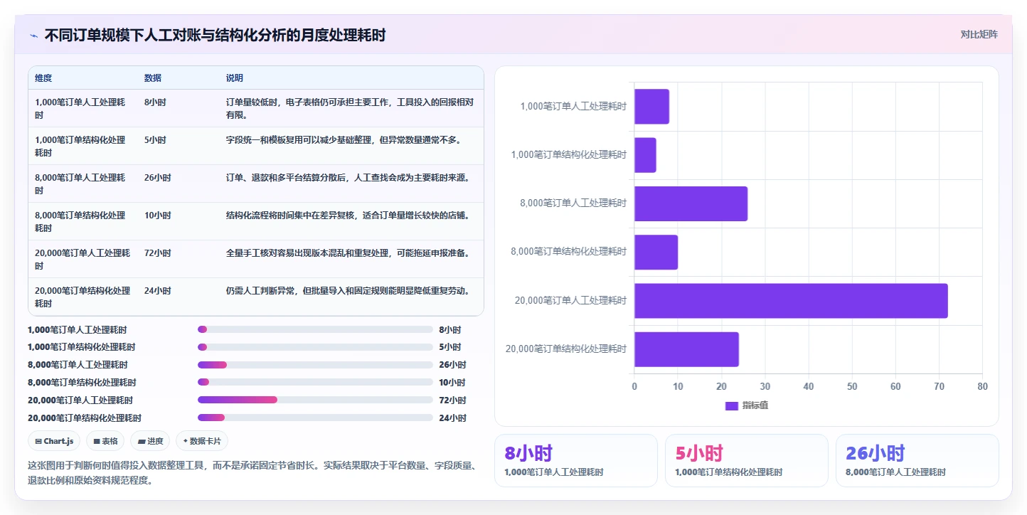 电商怎么做账和报税：电商新手效率攻略：用纳税申报加快规范账务流程