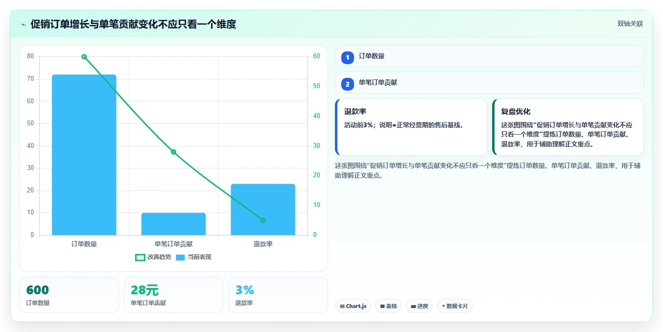 电商怎么做账和报税：电商新手必看清单：用跨境业务推动看清促销影响