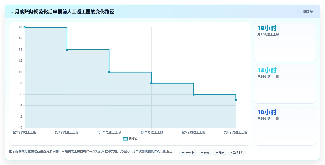电商怎么做账和报税：电商新手效率攻略：用纳税申报加快规范账务流程