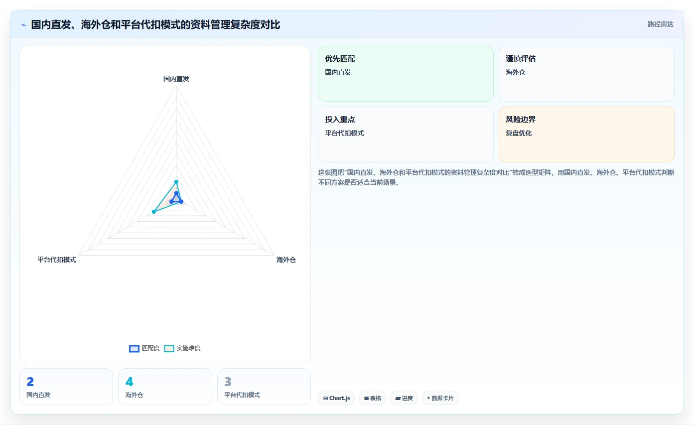 电商怎么做账和报税：电商新手必看清单：用跨境业务推动看清促销影响