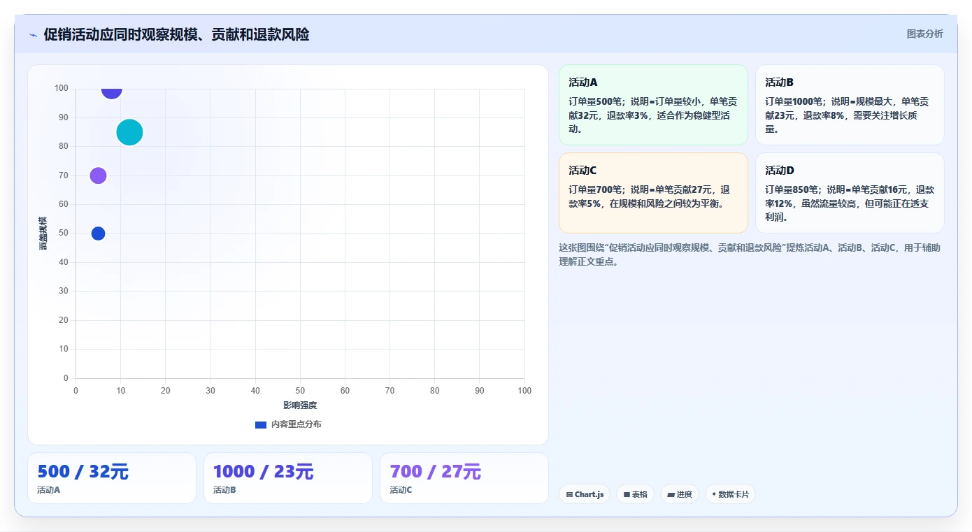 电商怎么做账和报税：电商新手必看清单：用跨境业务推动看清促销影响