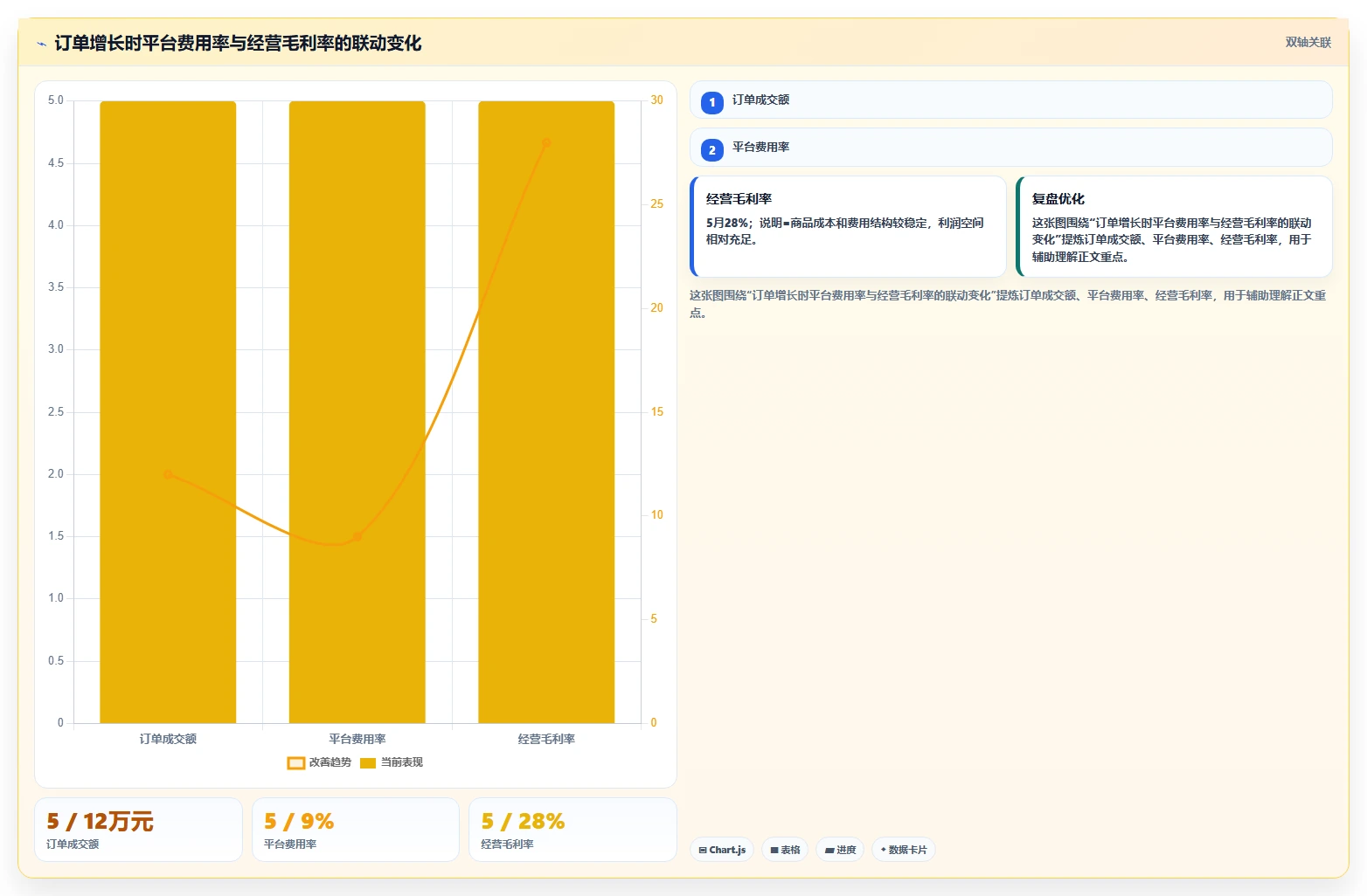 电商怎么做账和报税：电商新手效率攻略：用纳税申报加快规范账务流程