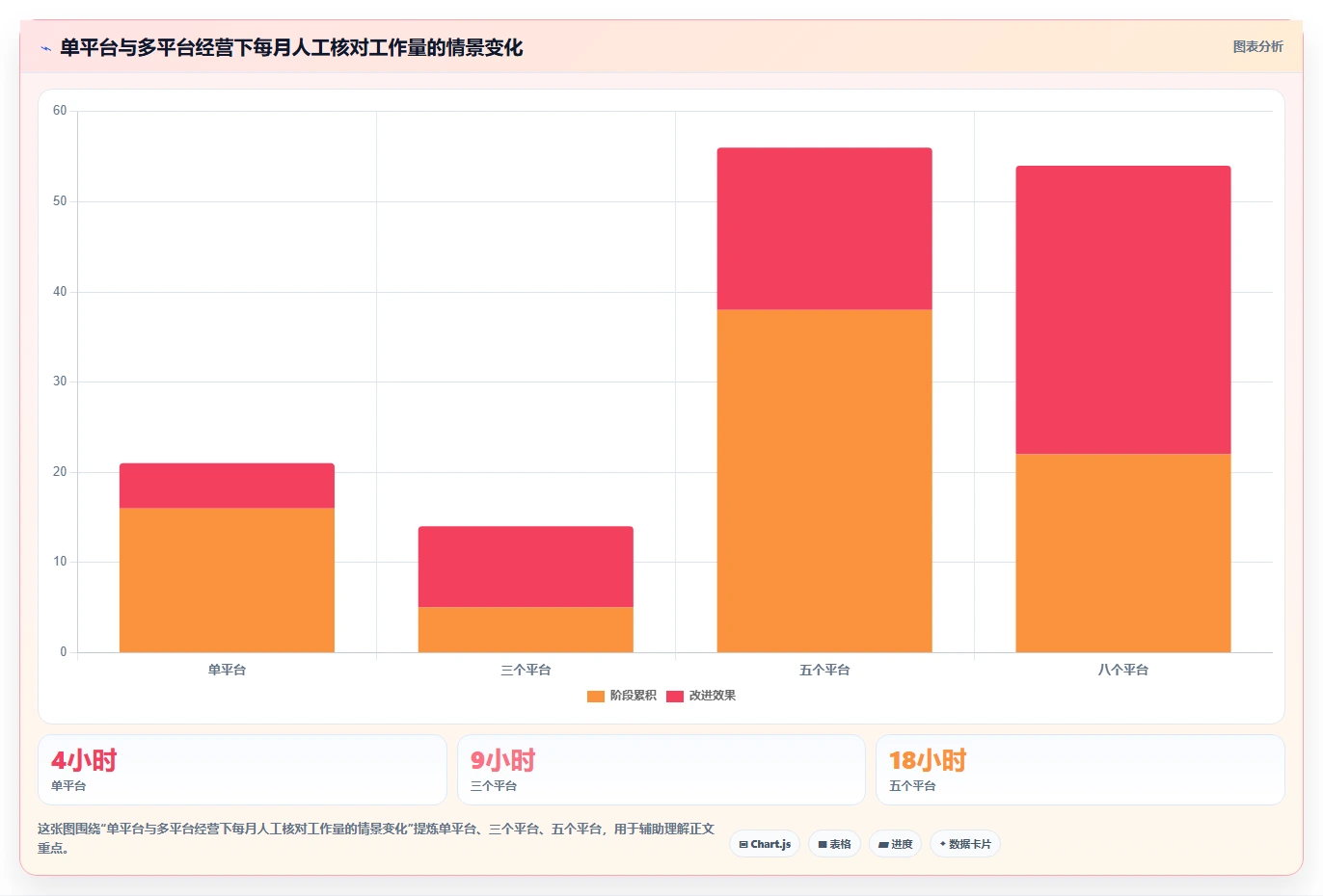电商怎么做账和报税：电商新手常见误区：业务扩张为什么总遇到多平台难合并