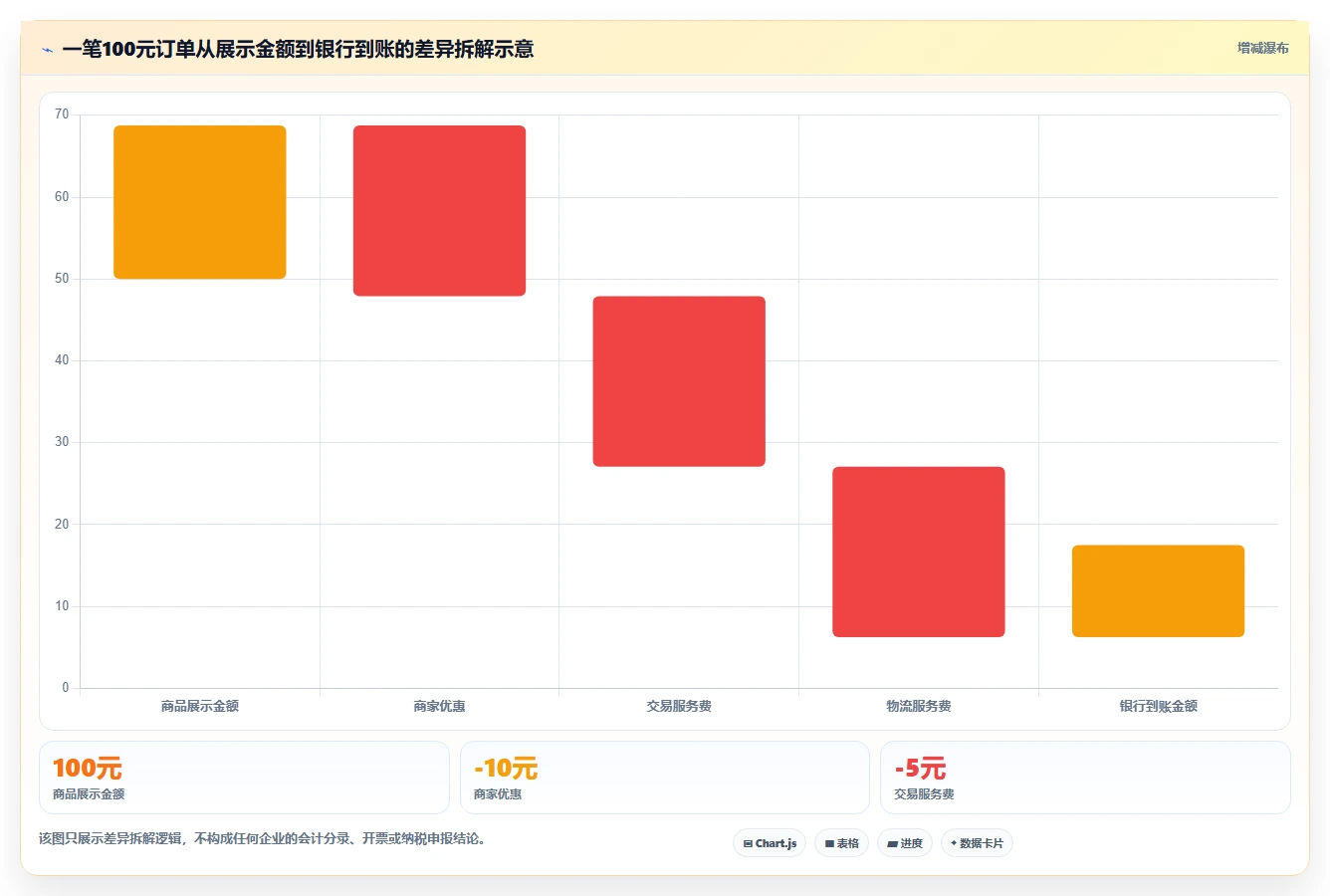 电商怎么做账和报税：电商新手常见误区：业务扩张为什么总遇到多平台难合并