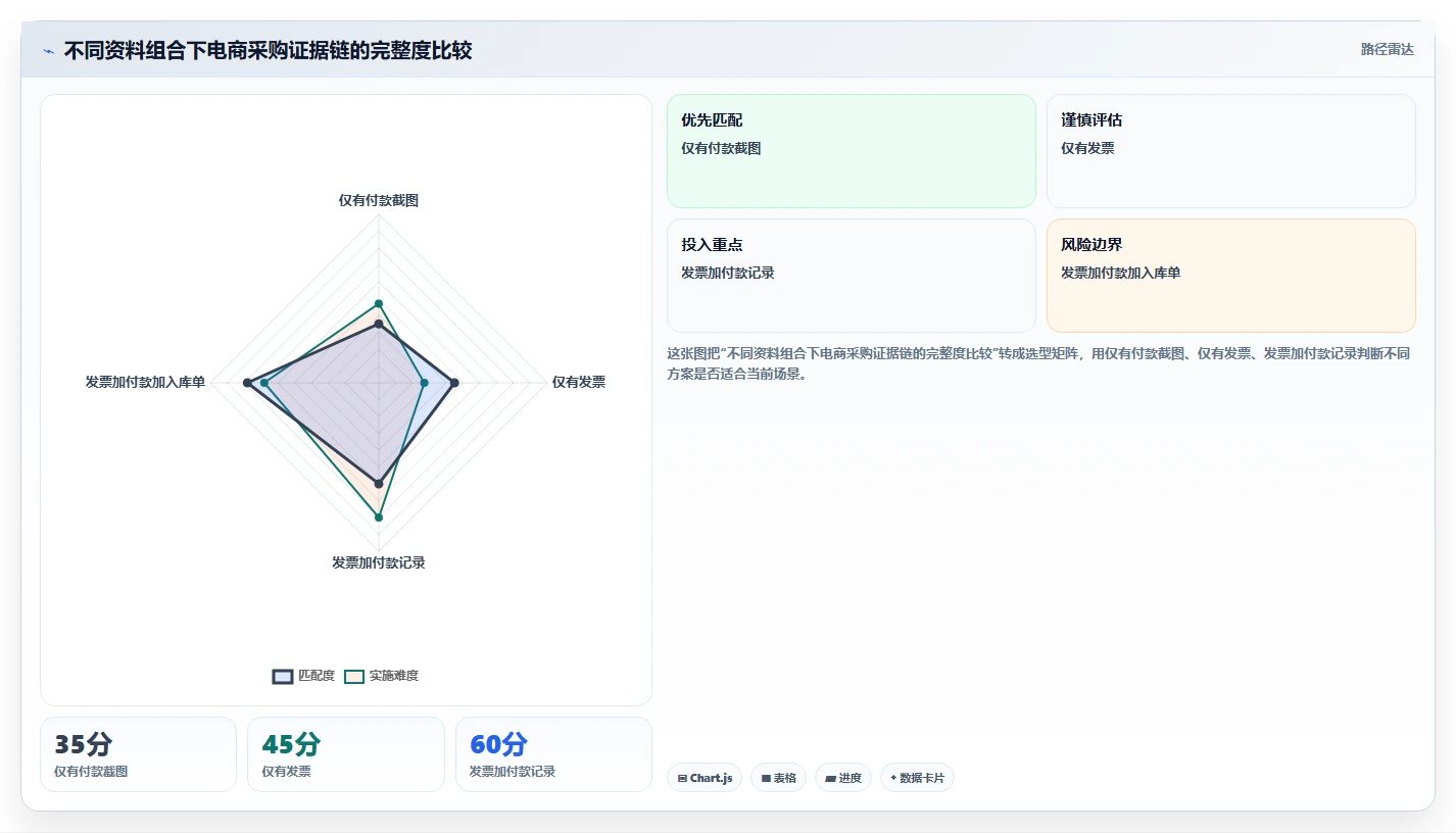 电商怎么做账和报税：电商新手避坑指南：做成本结转时别忽略发票管理难