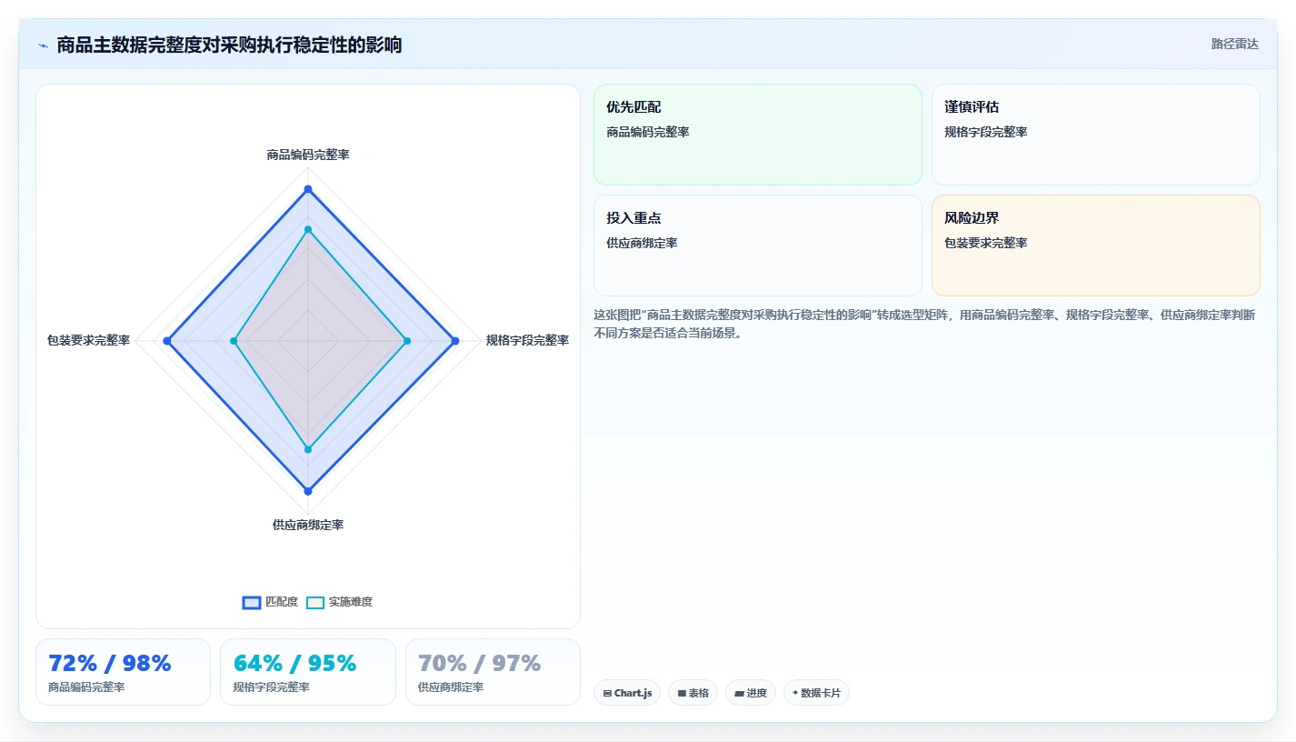 电商采购平台：品牌商家团队协同指南：一件代发如何提升规范采购流程