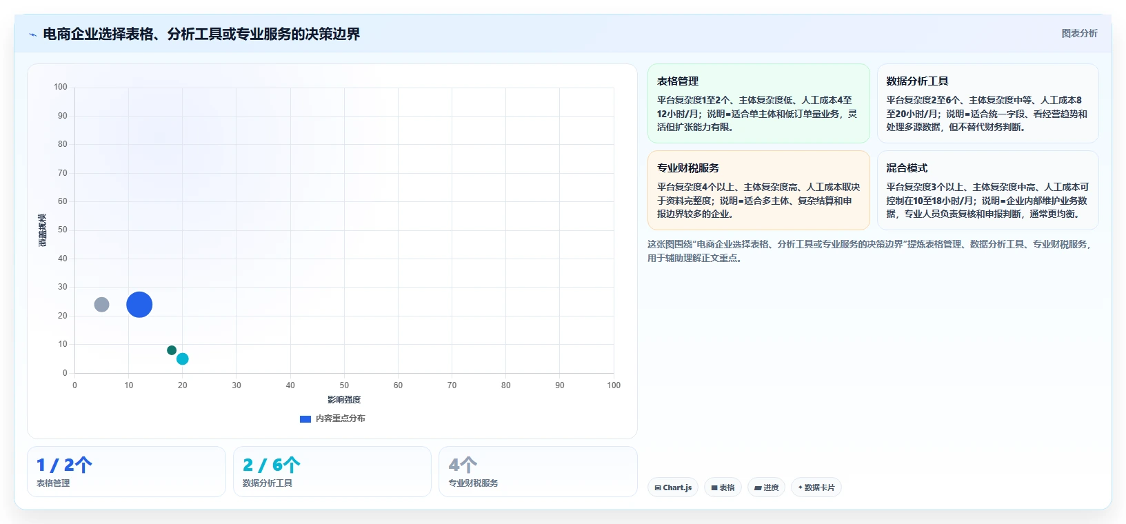 电商怎么做账和报税：电商新手常见误区：业务扩张为什么总遇到多平台难合并
