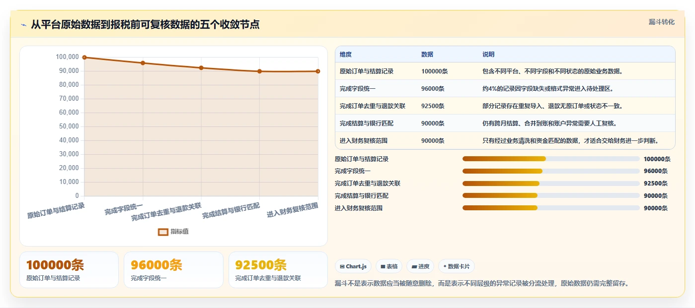 电商怎么做账和报税：电商新手常见误区：业务扩张为什么总遇到多平台难合并