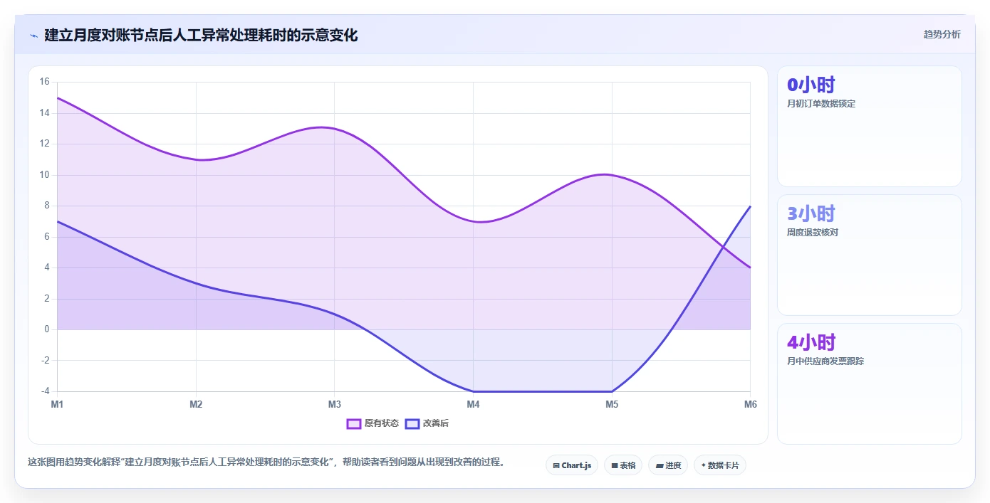 电商怎么做账和报税：电商新手避坑指南：做成本结转时别忽略发票管理难