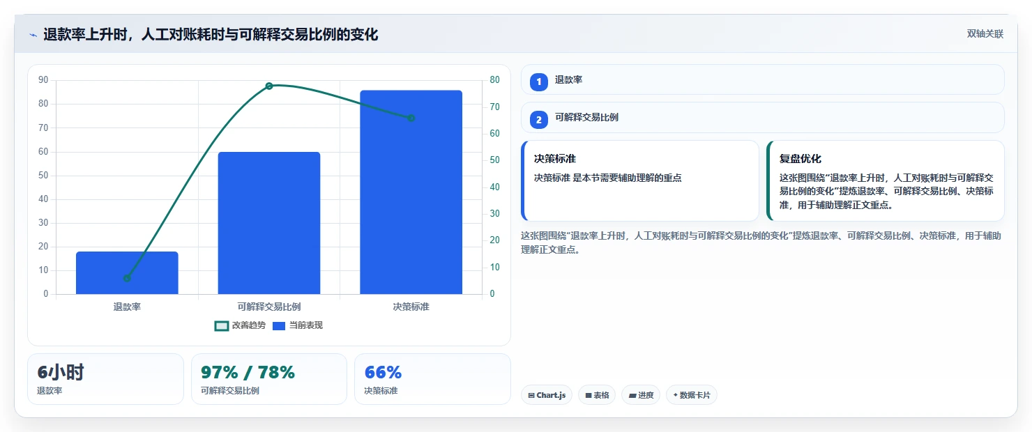 电商怎么做账和报税:电商新手决策指南:面对退款处理混乱如何兼顾降低财税风险