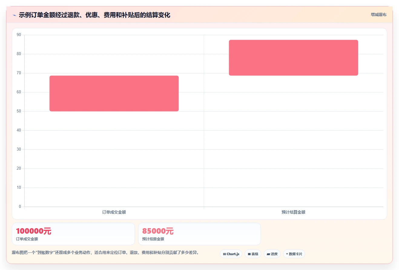 电商怎么做账和报税：电商新手自查表：平台账单最容易出现的申报易漏项