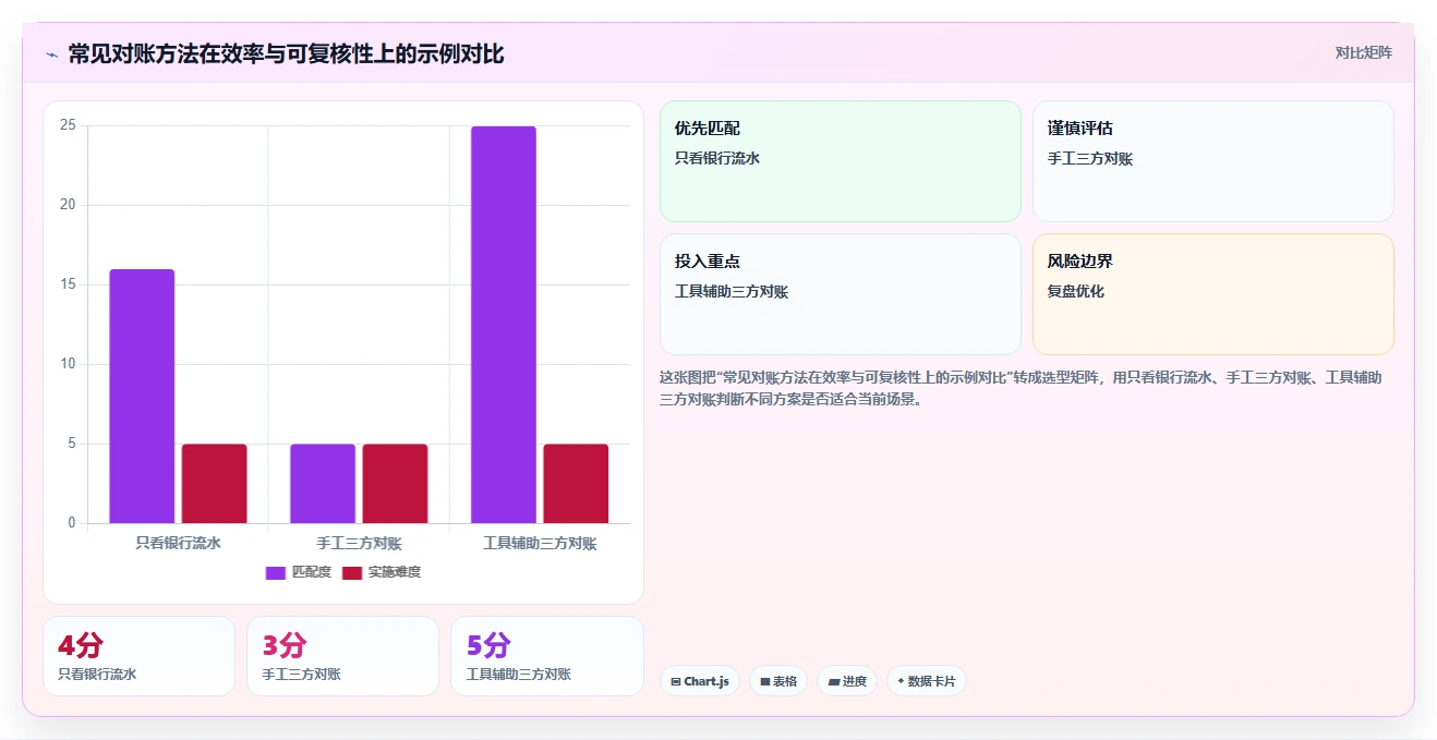 电商怎么做账和报税：电商新手自查表：平台账单最容易出现的申报易漏项