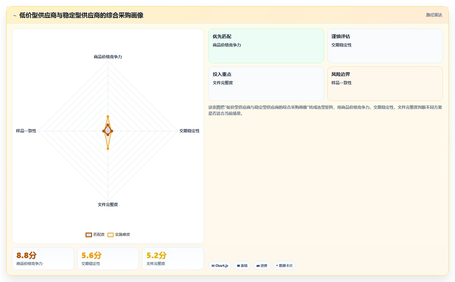 电商采购平台：品牌商家一页讲清：跨境采购与提高找货效率的关系