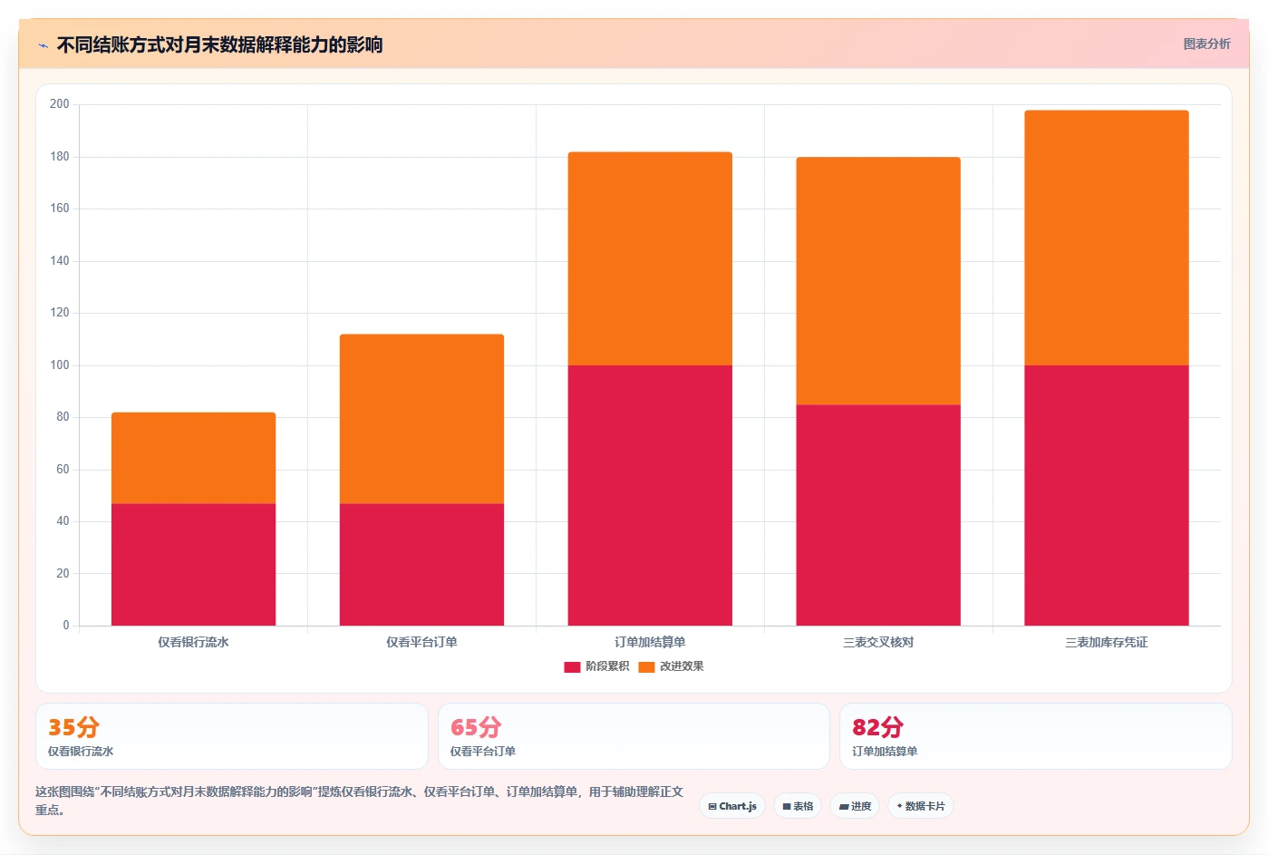 电商怎么做账和报税：电商新手场景拆解：月度结账如何做到规范账务流程