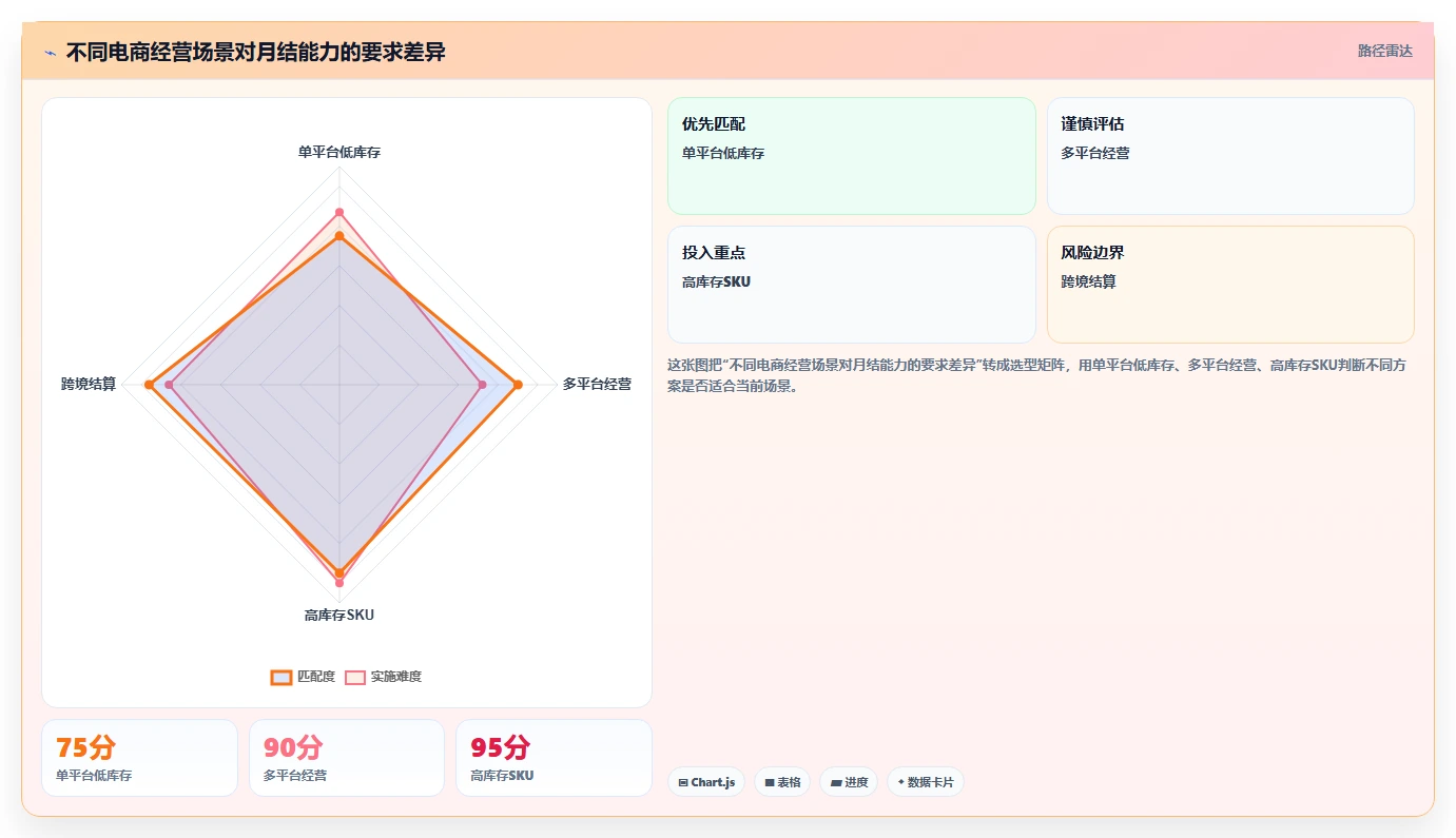 电商怎么做账和报税：电商新手场景拆解：月度结账如何做到规范账务流程