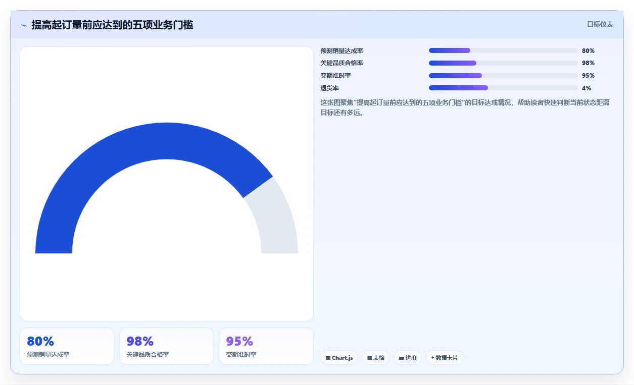 电商采购平台：品牌商家实战复盘：品质升级中起订量过高的定位步骤