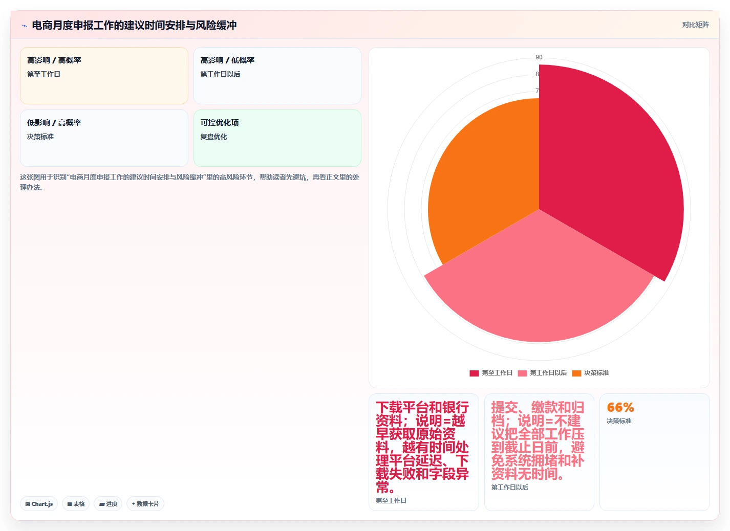 电商怎么做账和报税：电商新手进阶版：纳税申报的完整方法与步骤