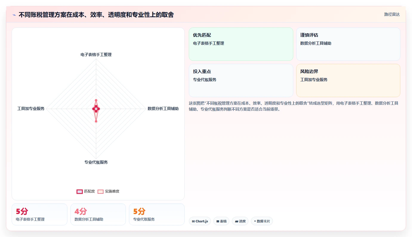 电商怎么做账和报税：电商新手进阶版：纳税申报的完整方法与步骤