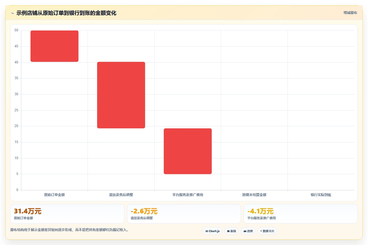 电商怎么做账和报税：电商新手改善方案：告别收入对不上，逐步实现降低财税风险