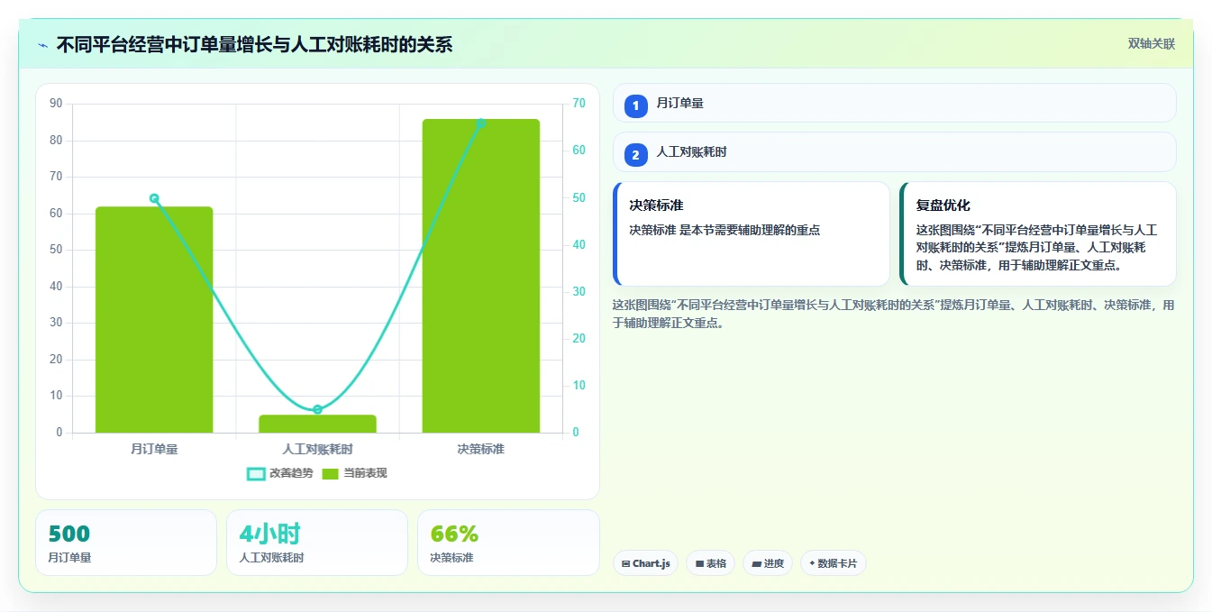 电商怎么做账和报税：电商新手场景拆解：月度结账如何做到规范账务流程
