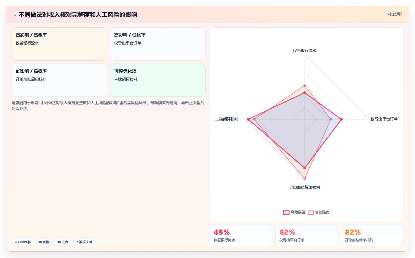 电商怎么做账和报税：电商新手改善方案：告别收入对不上，逐步实现降低财税风险
