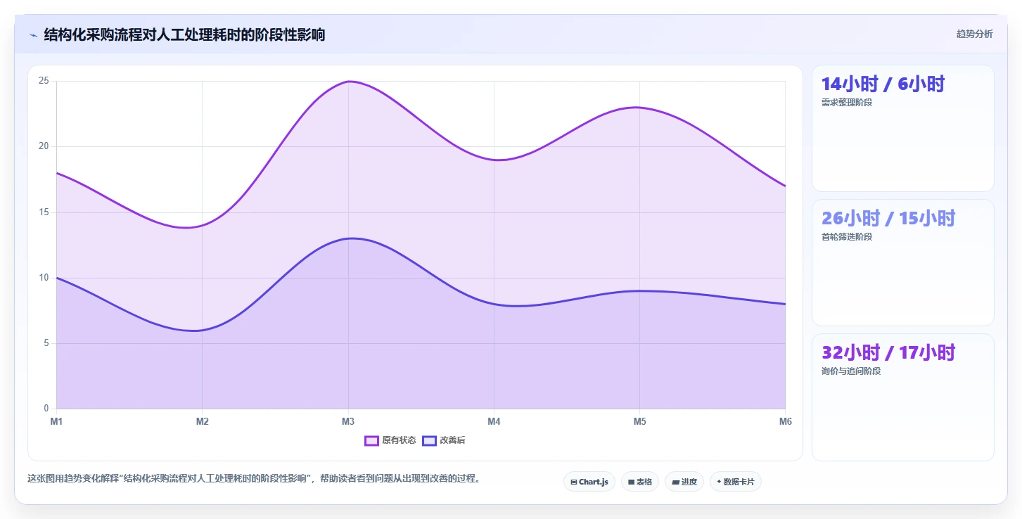 电商采购平台：品牌商家一页讲清：跨境采购与提高找货效率的关系