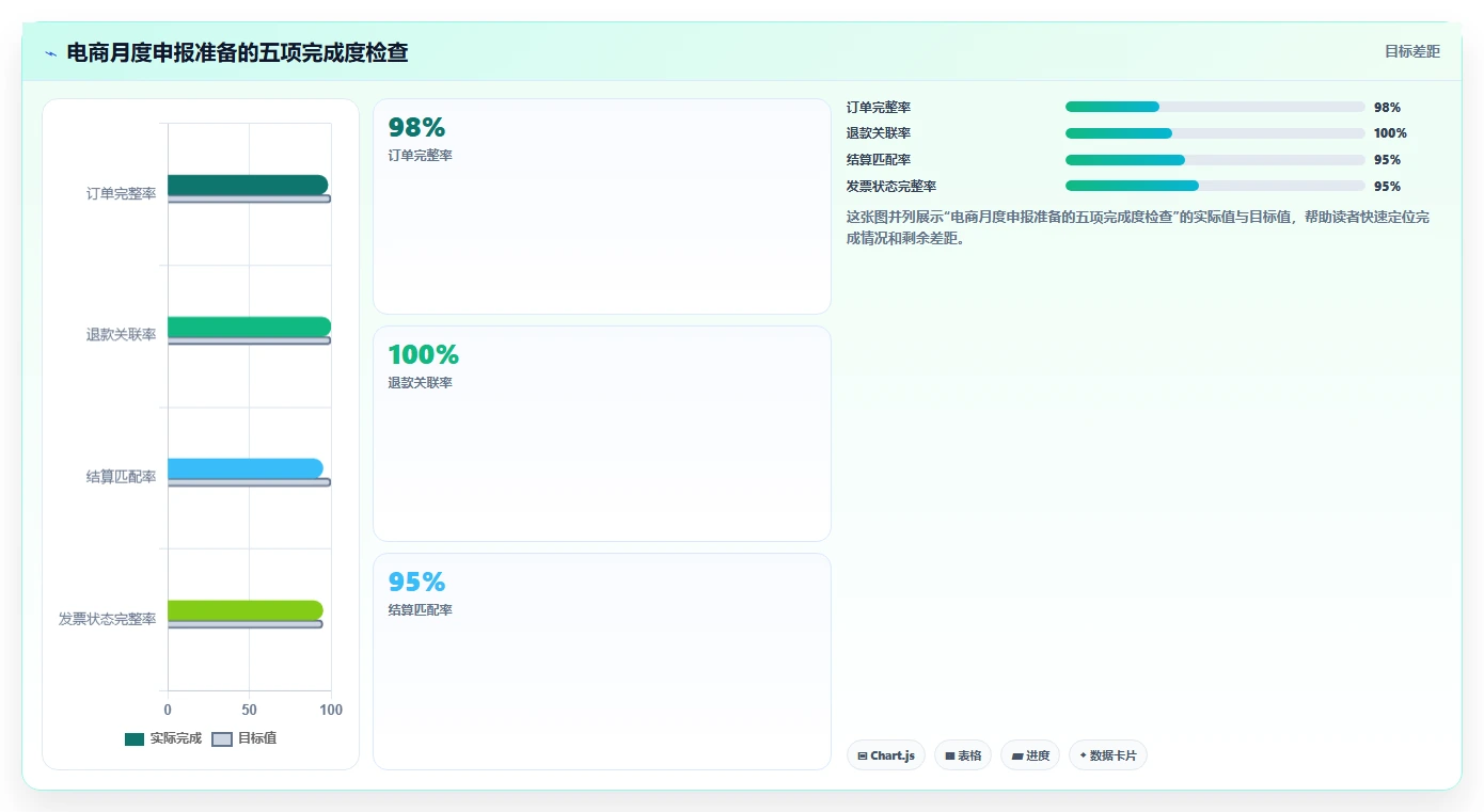 电商怎么做账和报税：电商新手怎么用：从退款处理到完善发票管理
