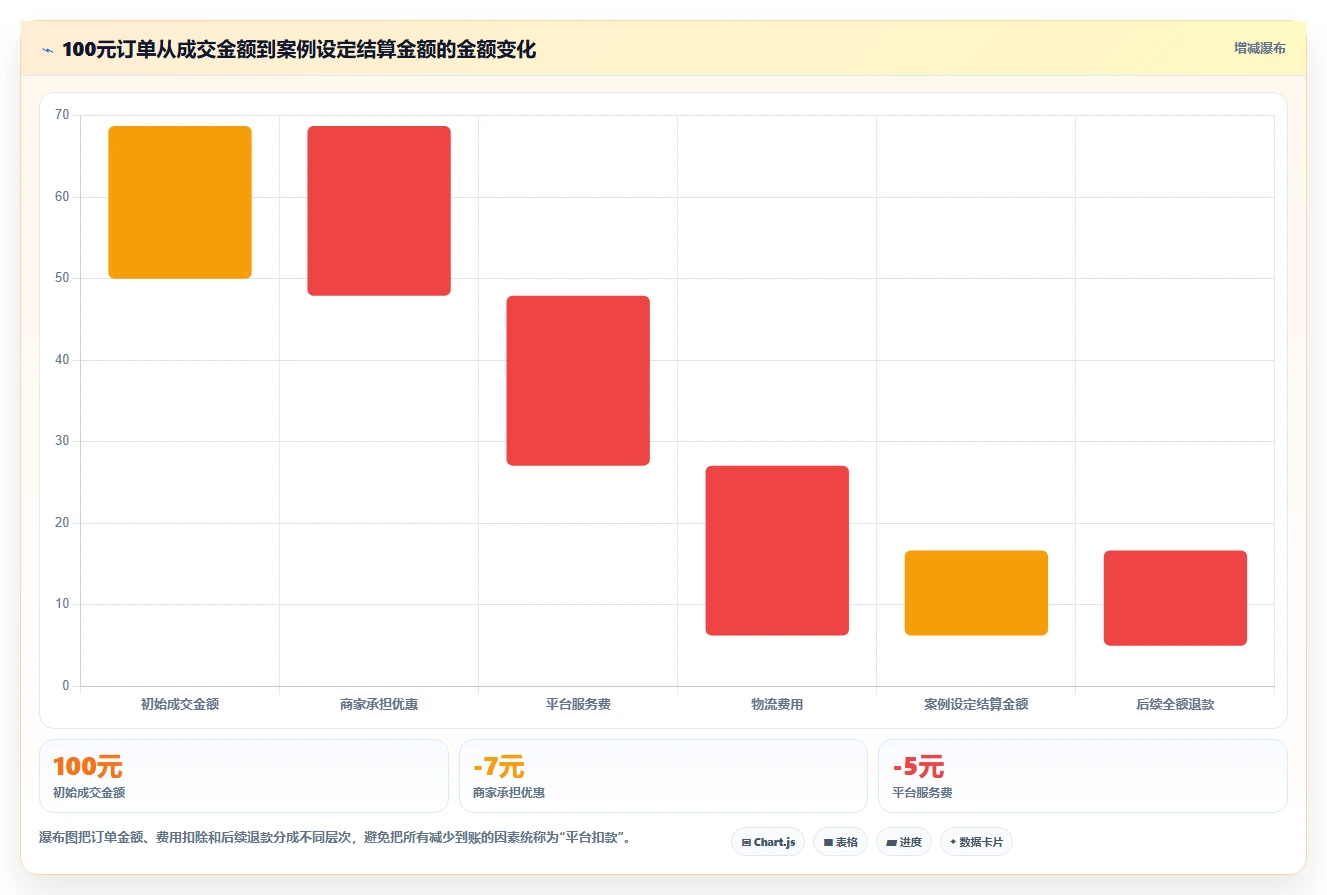 电商怎么做账和报税：电商新手怎么用：从退款处理到完善发票管理