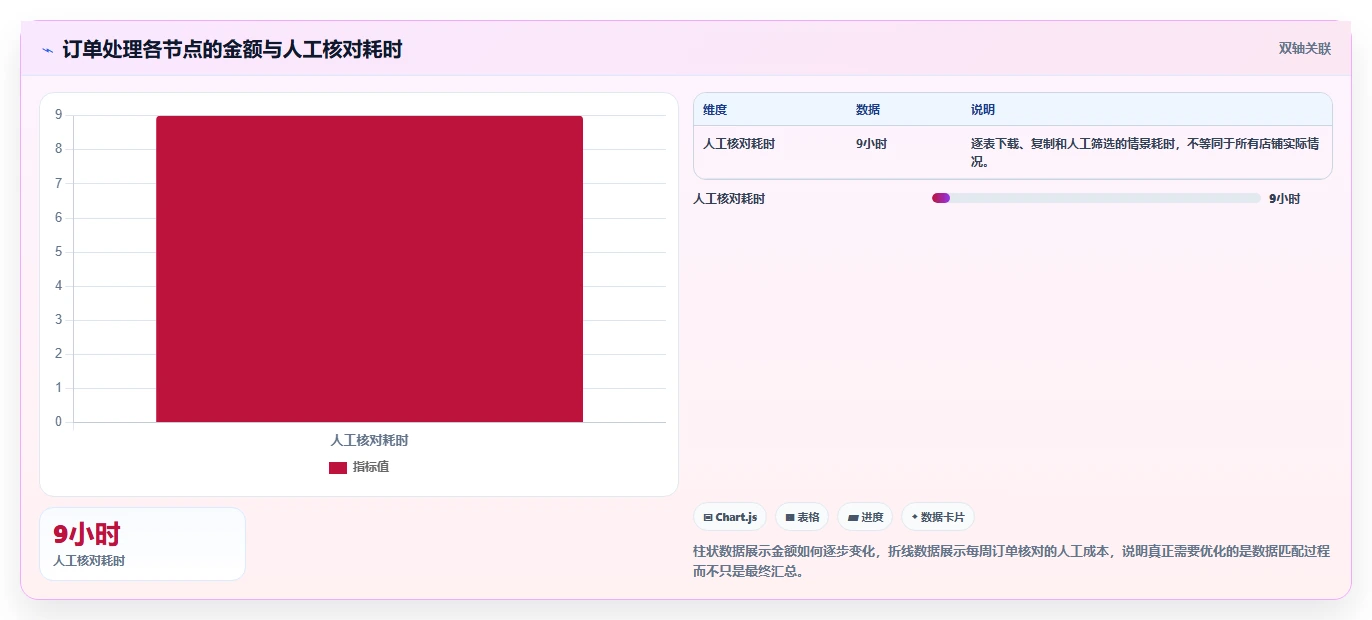 电商怎么做账和报税：电商新手改善方案：告别收入对不上，逐步实现降低财税风险