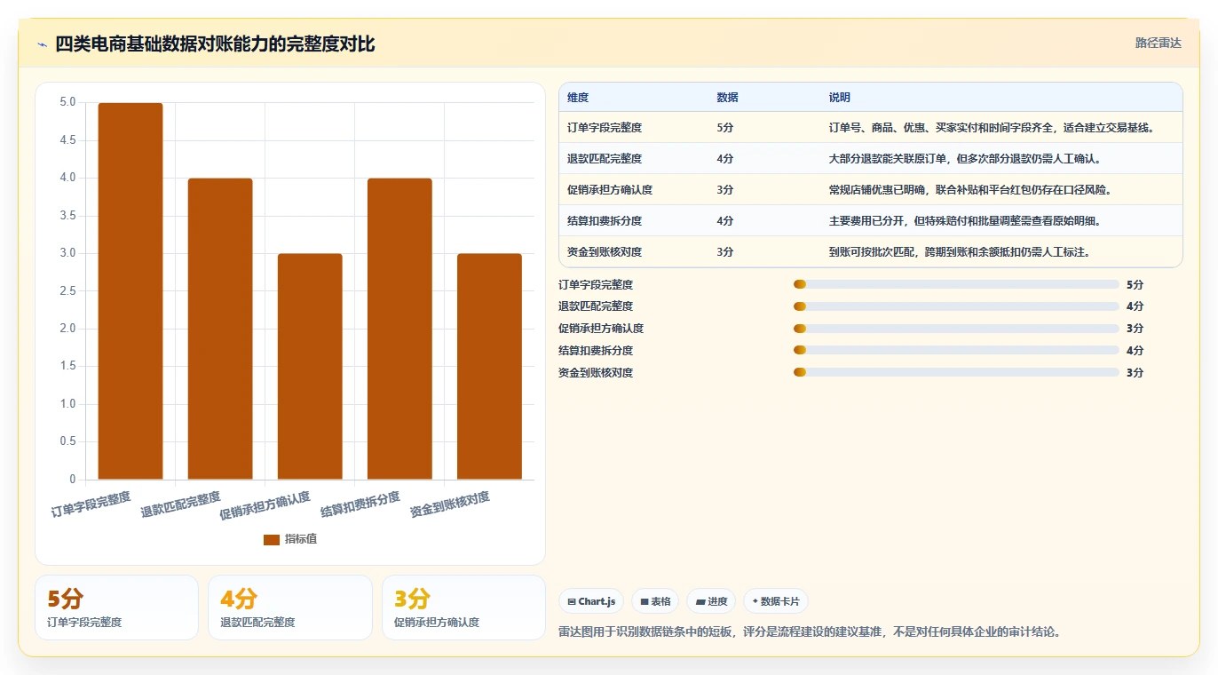 电商怎么做账和报税：电商新手改善方案：告别收入对不上，逐步实现降低财税风险