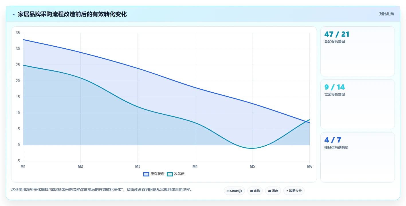 电商采购平台：品牌商家一页讲清：跨境采购与提高找货效率的关系