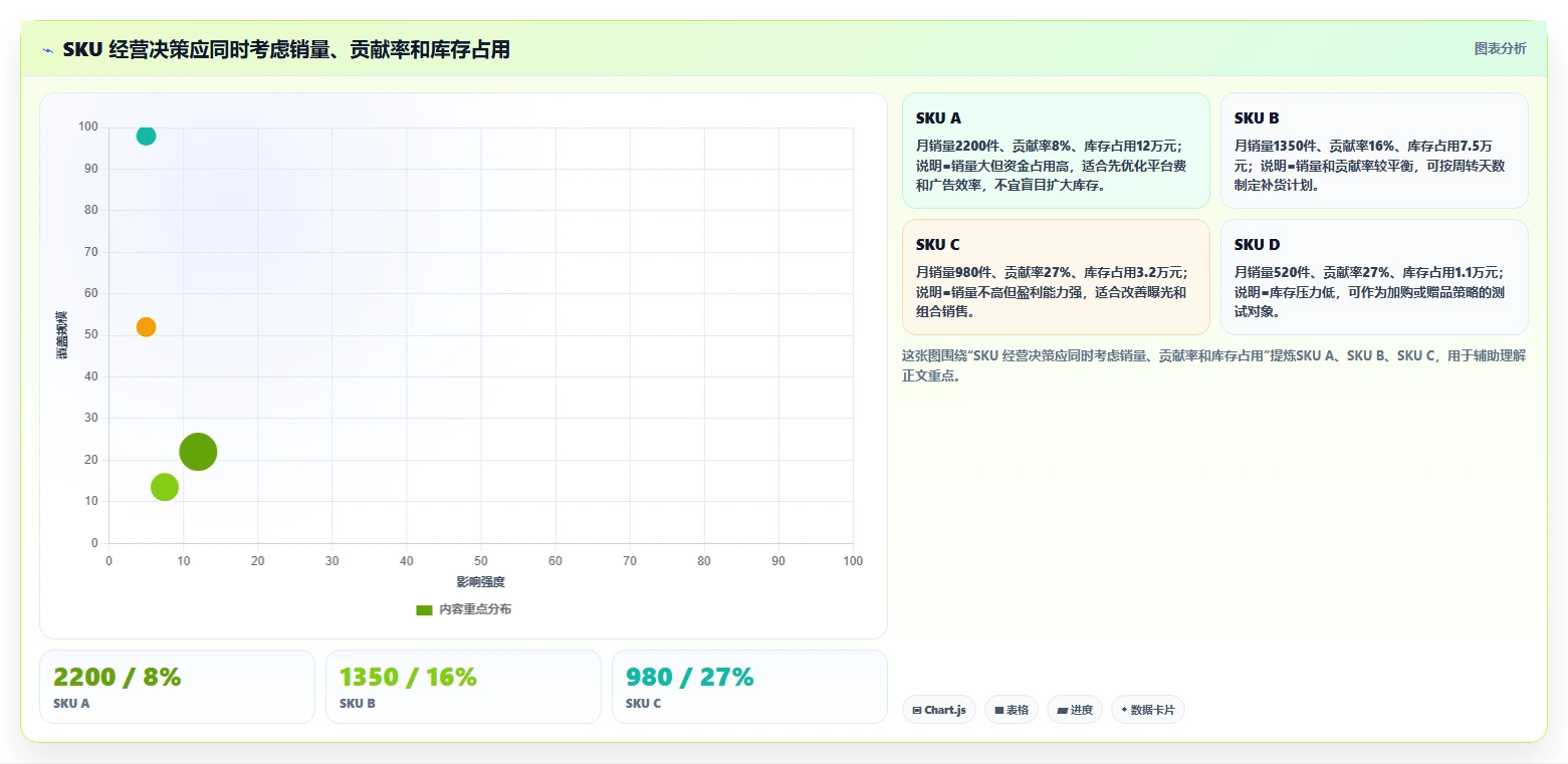电商怎么做账和报税：电商新手实操指南：围绕库存核算解决“合规风险高