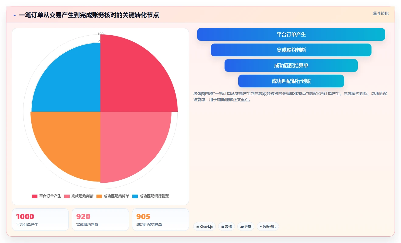 电商怎么做账和报税：电商新手从零入门：首次建账先掌握收入确认