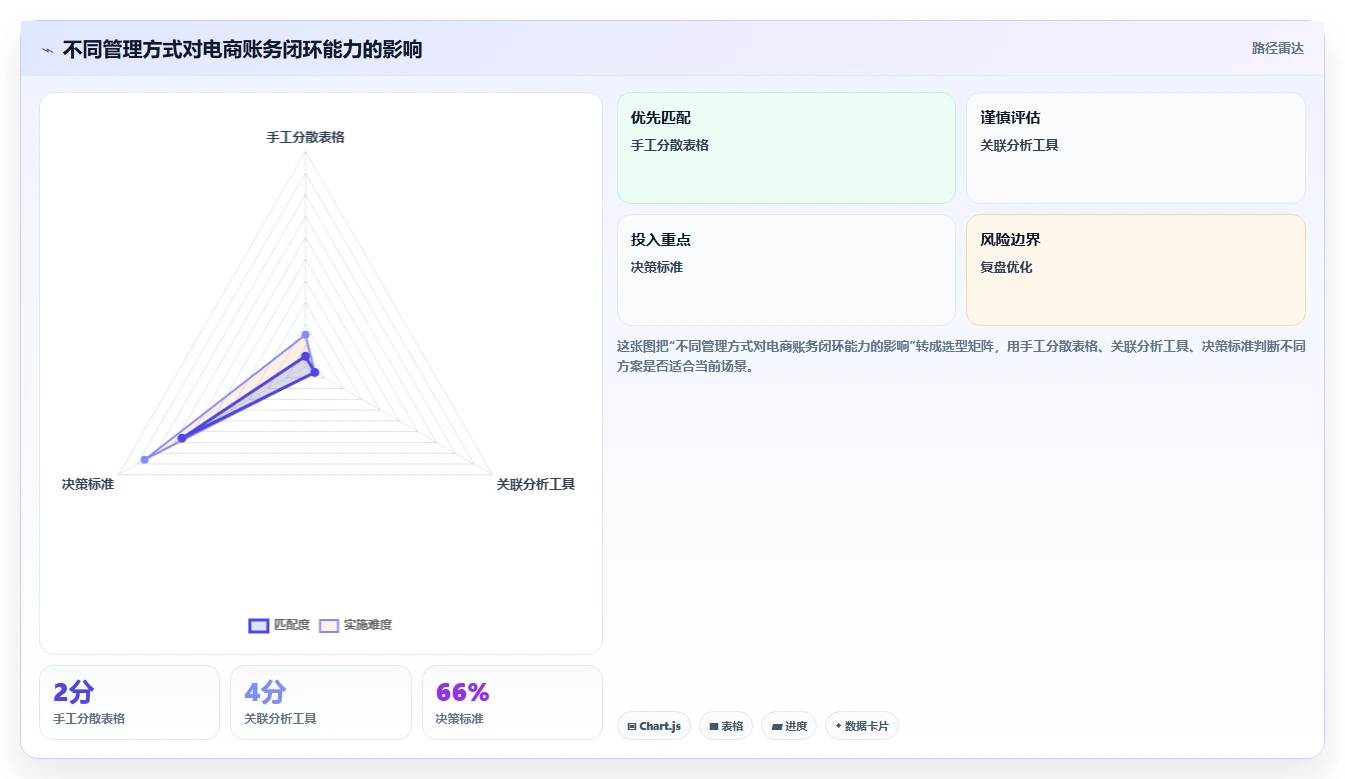 电商怎么做账和报税：电商新手进阶教程：围绕发票管理建立完善发票管理闭环