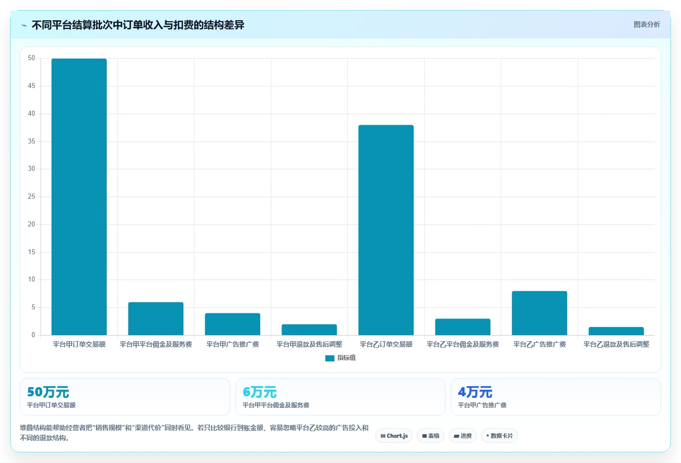 电商怎么做账和报税：电商新手从零入门：首次建账先掌握收入确认